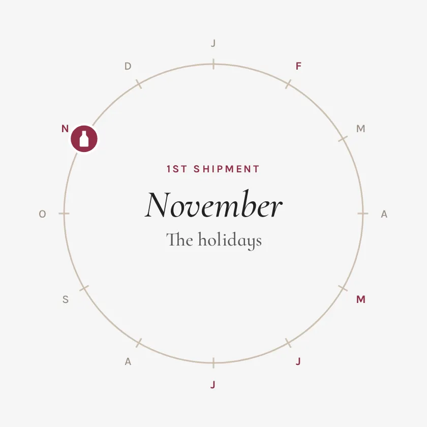 Wheel of the months with the Wine Club shipments: November, February, May or June and July; then the circle closes and starts again