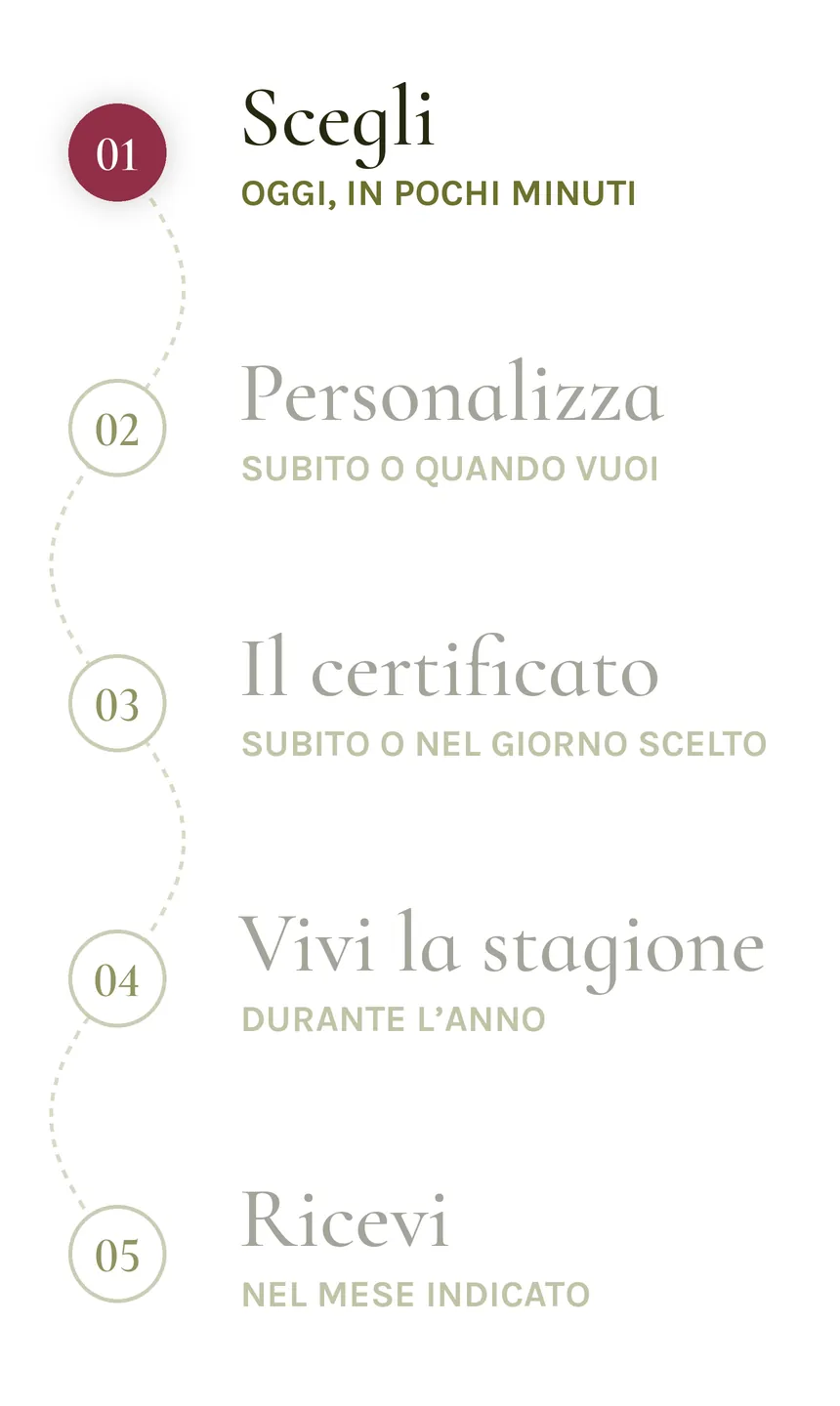 I cinque momenti dell’adozione: scegli, personalizza, il certificato, vivi la stagione, ricevi