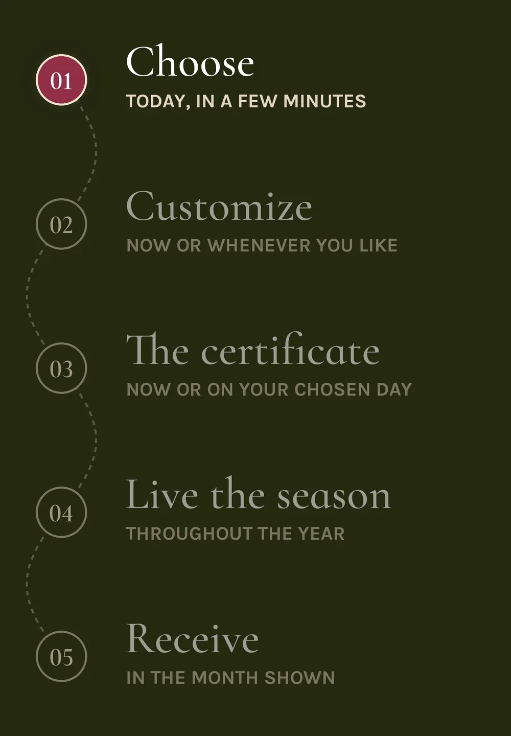 The five moments of adoption: Choose, Customize, The certificate, Live the season, Receive